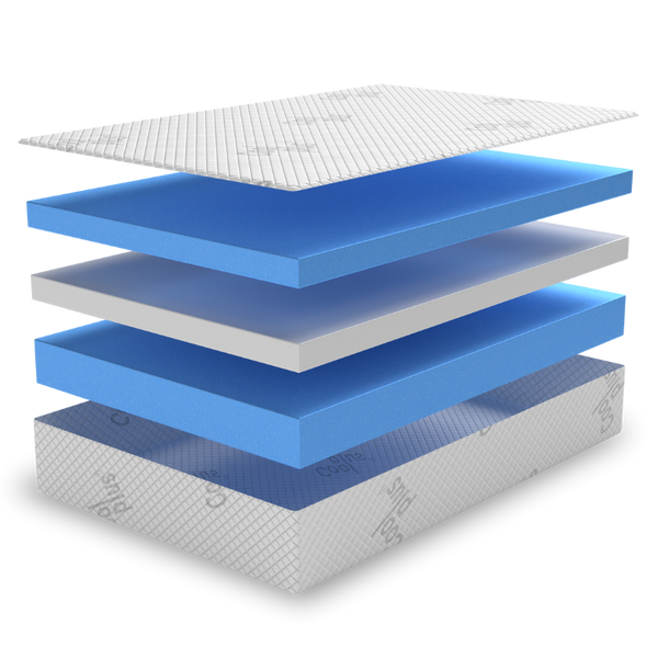 Coolplusโข Mattress
