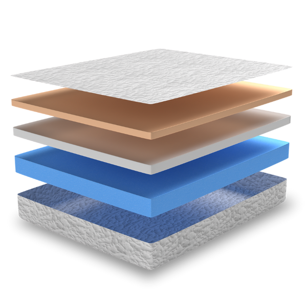 Novolatexโข Mattress