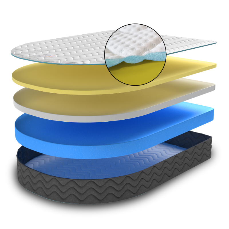 Grand Crescent Motorhome Mattress Set - Single