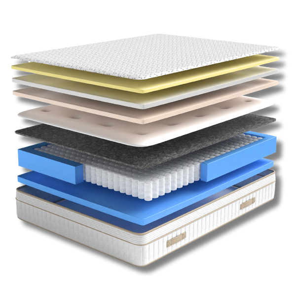 Imperial Elite™ 2000 Mattress