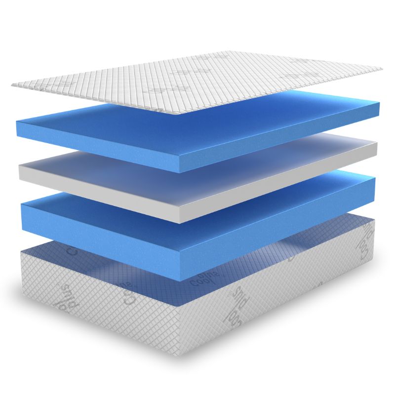 Coolplus Left Curved Super King mattress in cool gel, available in multiple thickness options by CaravanMattresses